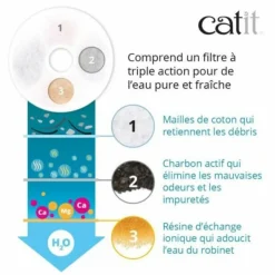 CAT IT - Filtre - catit - triple action - pack de 12 - eau propre - prévention maladies urinaires