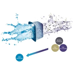 CIANO - Cartouches Waterclear x2: Taille S