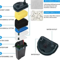 DOWNYPAWS - Filtre externe mural pour aquarium