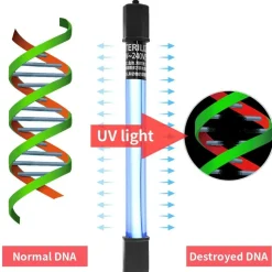 DOWNYPAWS - Lampe stérilisatrice uv pour aquarium avec minuterie