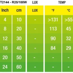 EXO TERRA - Ampoule chauffante pour terrarium - - basking spot - chaleur infrarouge - 100w