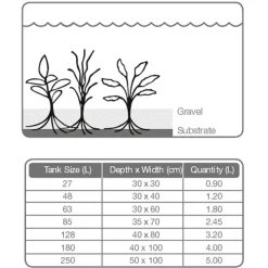 TROPICA - Substrat 1L Tropica