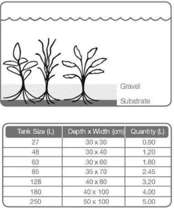 TROPICA - Substrat 2,5L Tropica