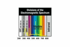 ZOOMED - Repti sun 10.0 t5 54 w - tube t5 uvb 116 cm - tube d'éclairage t5 pour terrarium destiné aux reptiles (lézards, tortues)